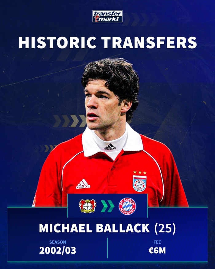 勒沃库森与拜仁慕尼黑转会风波引热议