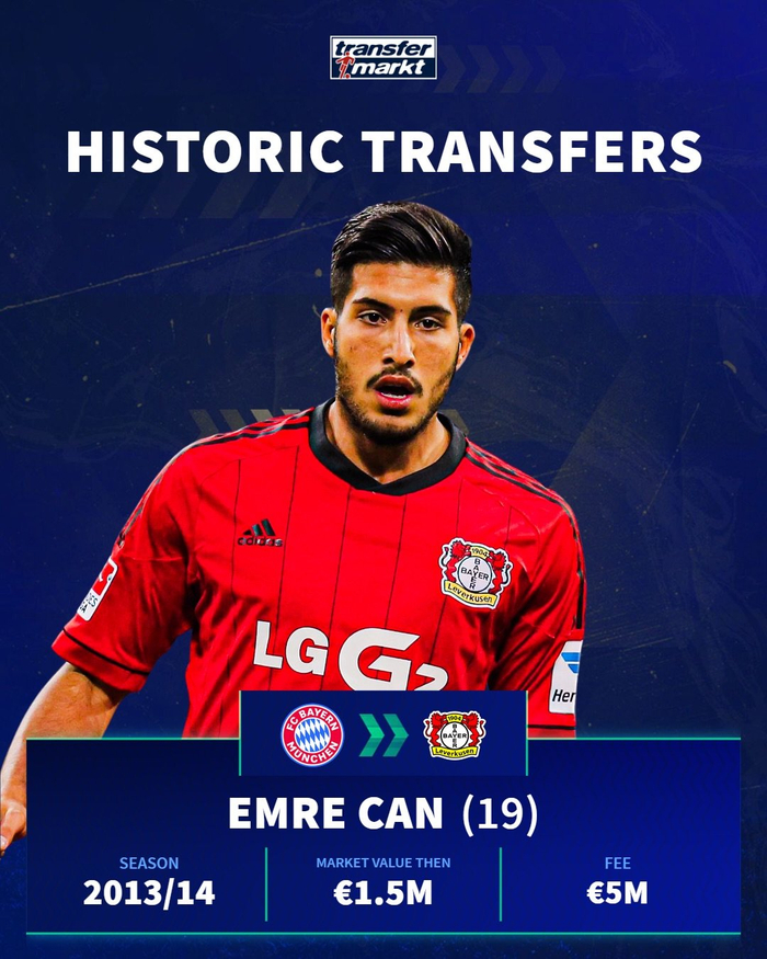 勒沃库森与拜仁慕尼黑转会风波引热议