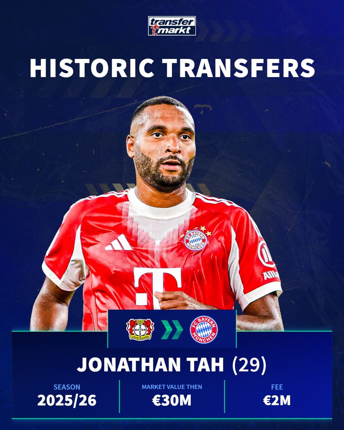 勒沃库森与拜仁慕尼黑转会风波引热议